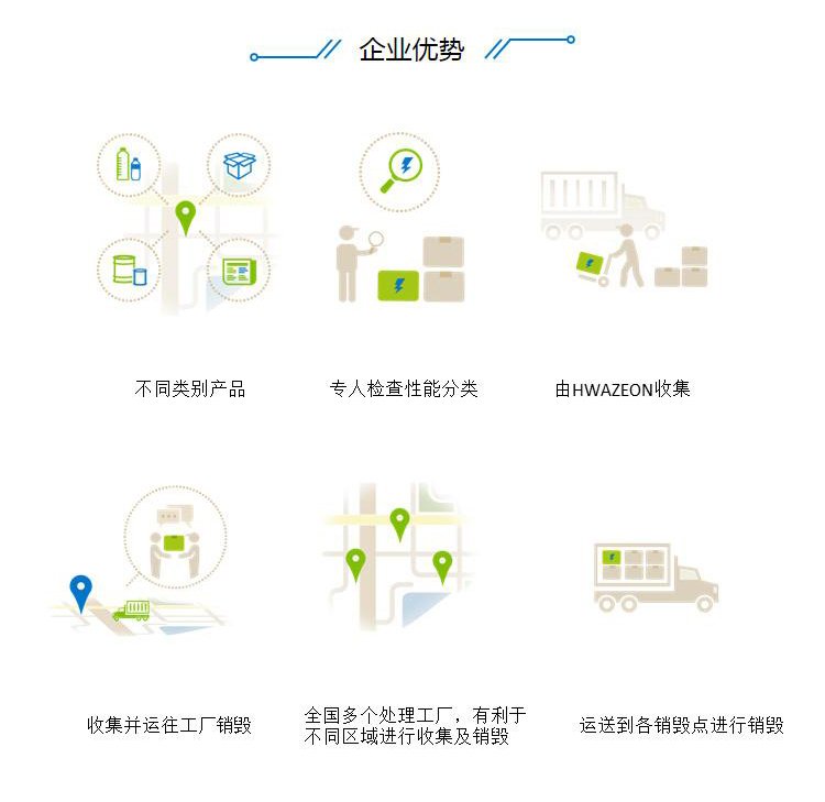 广州番禺区报废涉密资料档案回收销毁化妆品报废单位