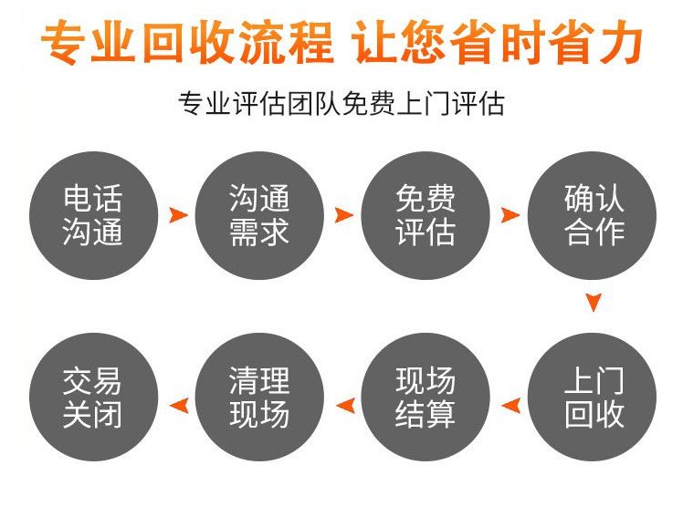 广州从化报废进口冻肉销毁/中心焚烧炉处理