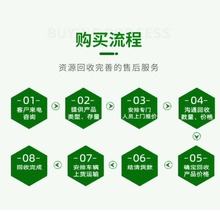 佛山禅城区报废产品回收销毁化妆品报废单位