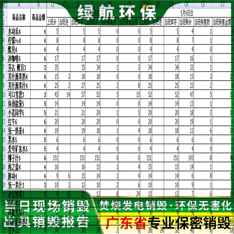 东莞虎门镇报废普通药品销毁/公司全程录像