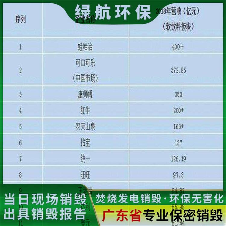 福田区报废不合格食品回收处理单位（涉密载体销毁中心）