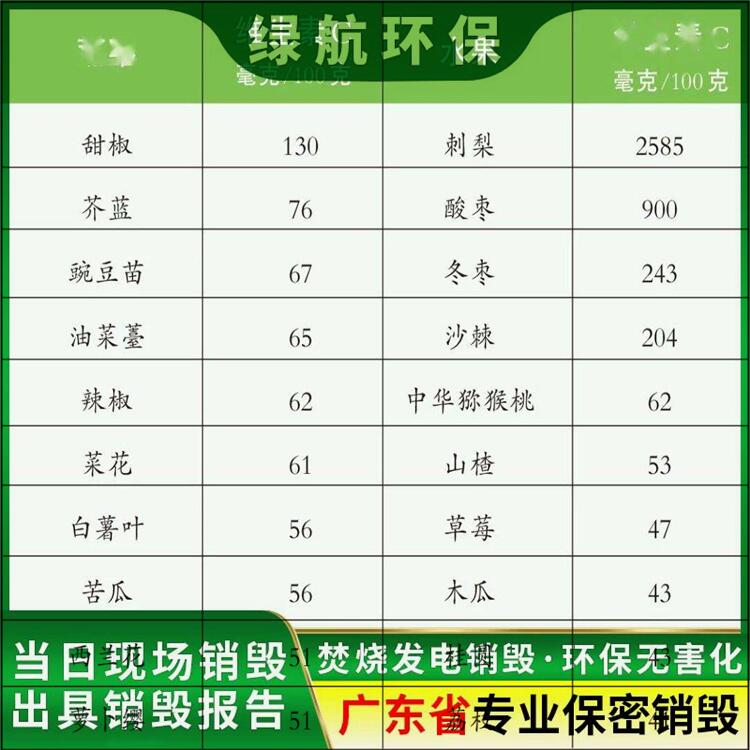 广州越秀报废销毁/环保无害化处置中心