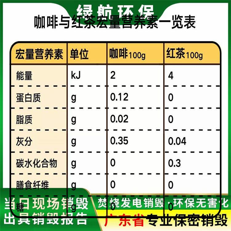 广州番禺化妆品包材销毁处置/环保无害化处置中心