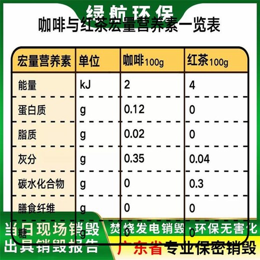 盐田区报废物资销毁单位（销毁处置收费标准）