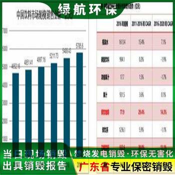 清远报废保税区货物销毁/环保处理公司