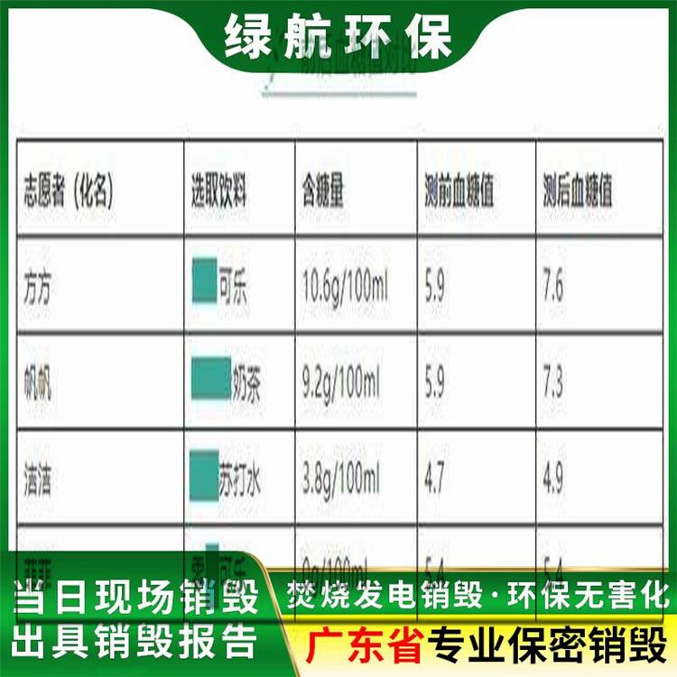 增城区报废电子设备回收处理单位（销毁资质）