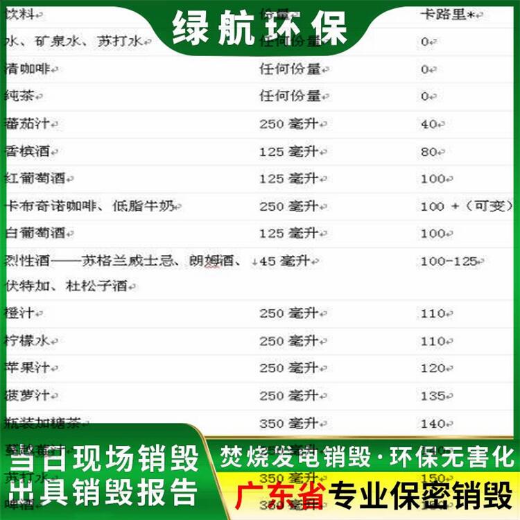 广州天河区报废不合格食品销毁/焚烧处理公司