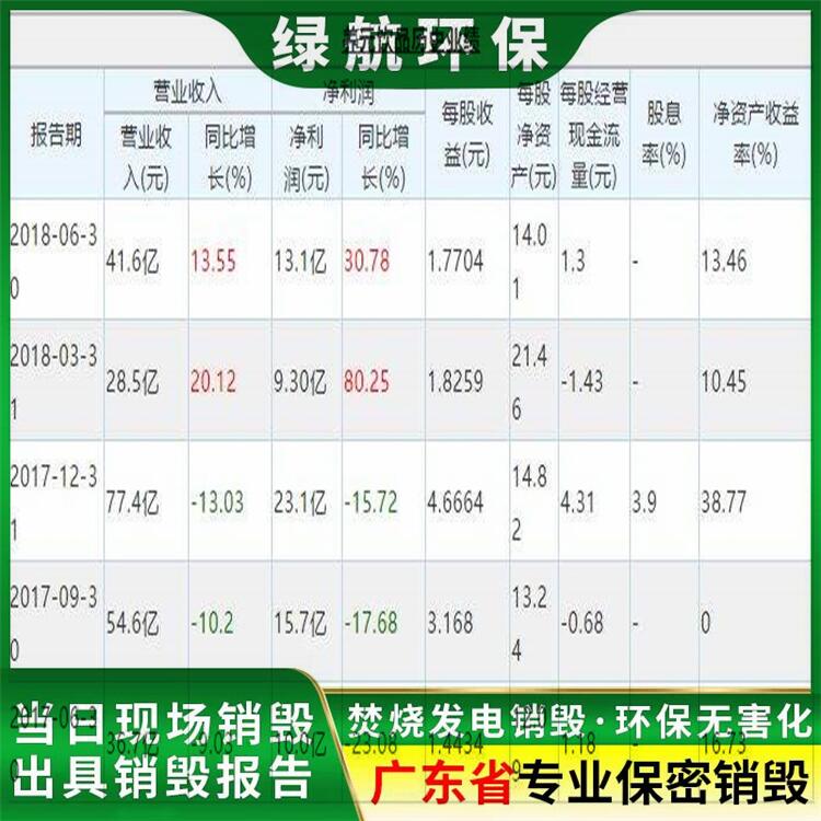 广州科学城塑料产品回收销毁退货商品报废公司