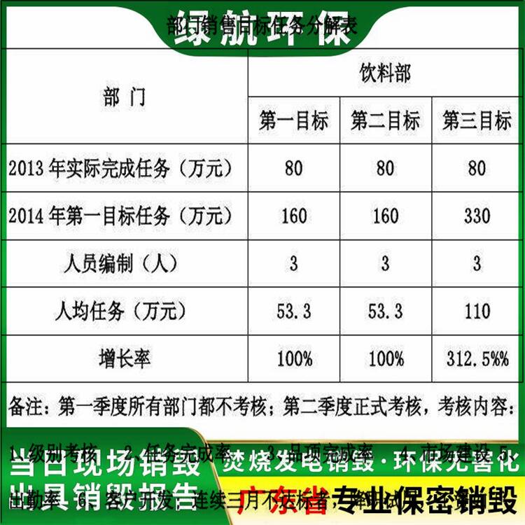 深圳龙岗报废伪劣产品销毁/公司资质