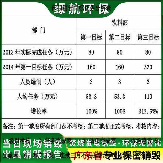 广州开发区报废废弃货物销毁/环保无害化处置中心