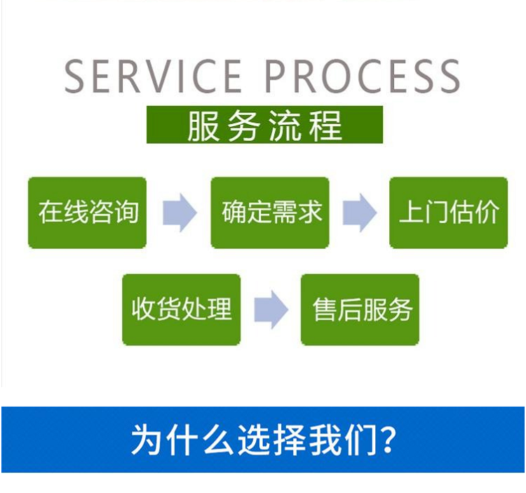 中山三乡镇报废行车回收精选厂家免费评估