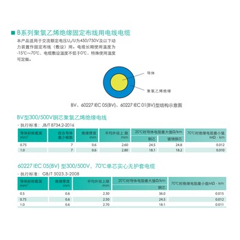 天诚电源线+电源控制电缆B系列绝缘固定布线用电线电缆