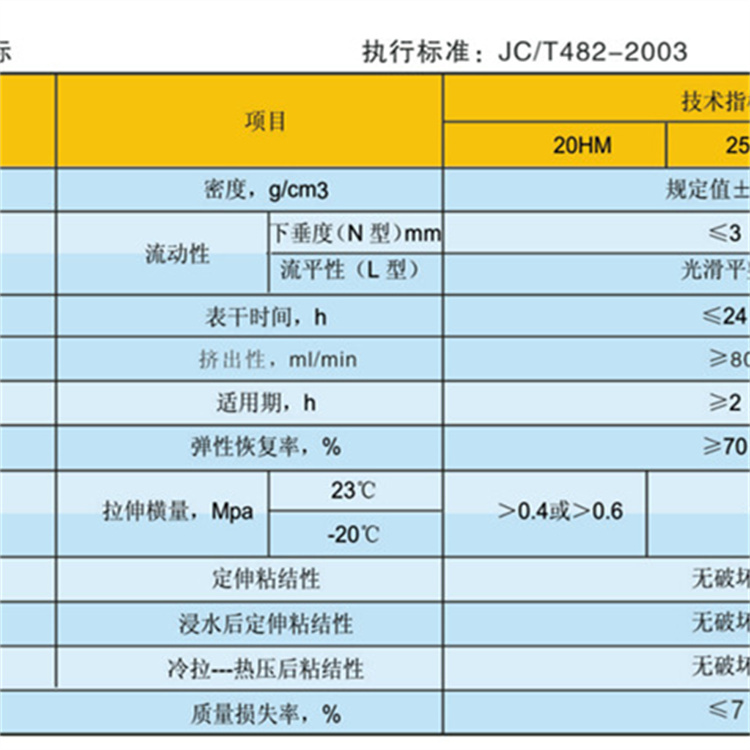 威海聚氨酯密封胶 聚氨酯填缝剂厂家