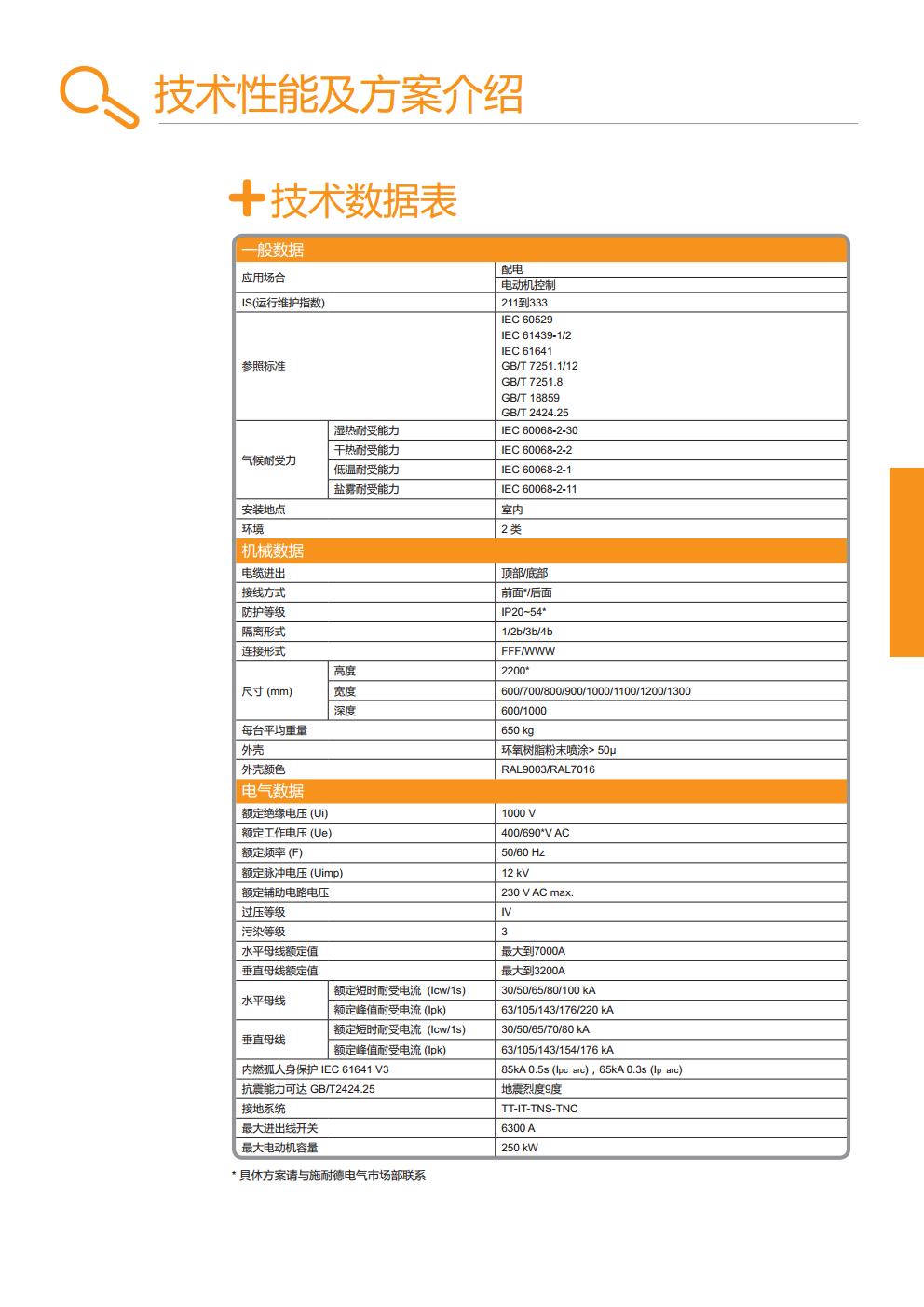 山东莱山区E-House电力预制舱的MVnex550授权柜