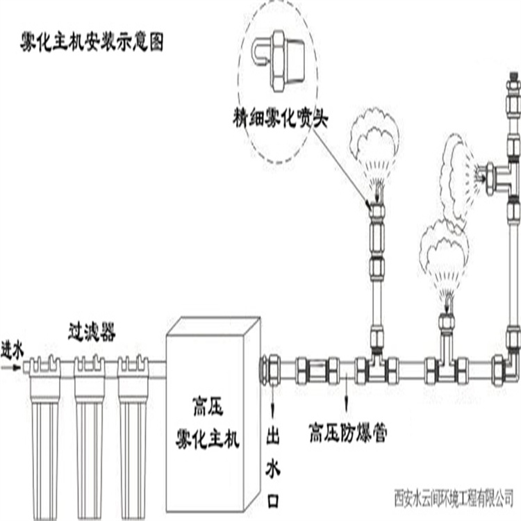 黔东塑料大棚安装喷雾设备 砂石场喷淋降尘