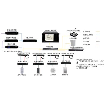 IP网络音箱广播IP网络功放郑州学校数字IP广播系统
