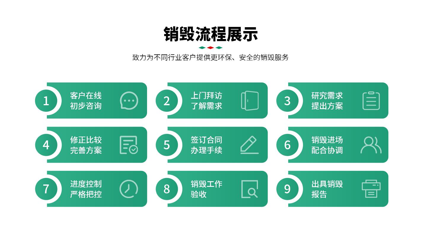 广州市天河库存药品销毁电子物品报废回收公司