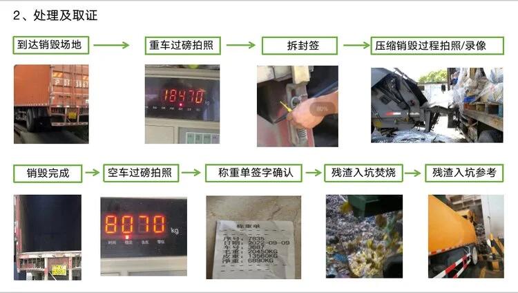 东莞虎门镇涉密IC芯片销毁报废产品报废回收公司