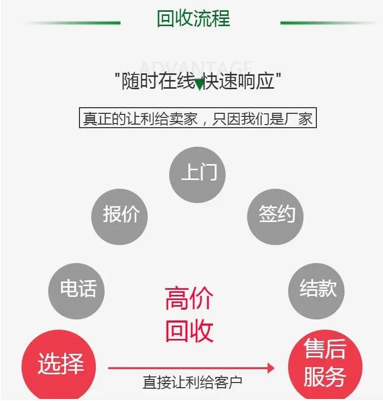 河源紫金12v120ahUPS电池收购7x24小时上门回收