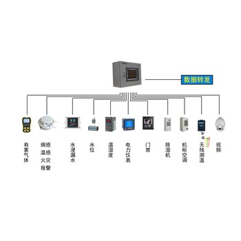 建筑设备监控（楼宇自控）系统国产品牌厂家