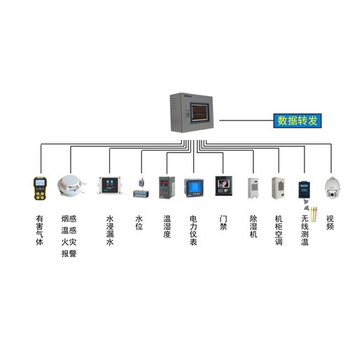 建筑设备监控（楼宇自控）系统国产品牌厂家